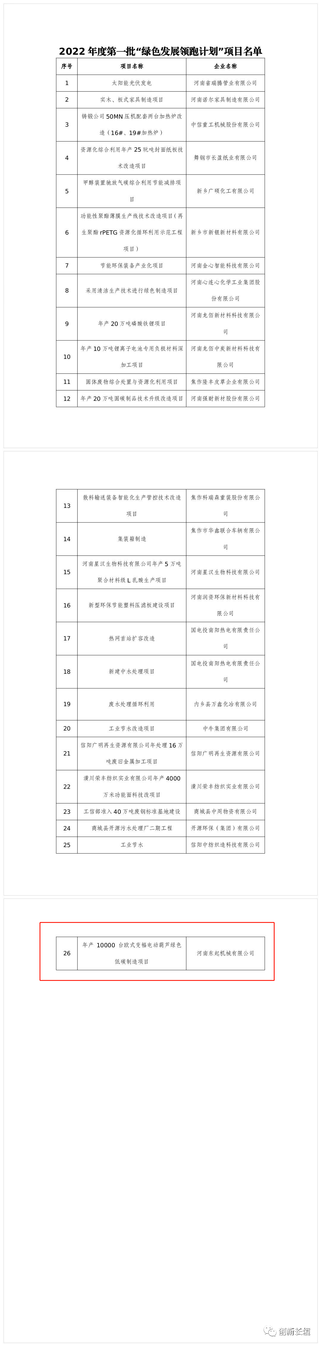 2022年度河南省一批“綠色發(fā)展領跑計劃”項目發(fā)布！長垣這個項目上榜！